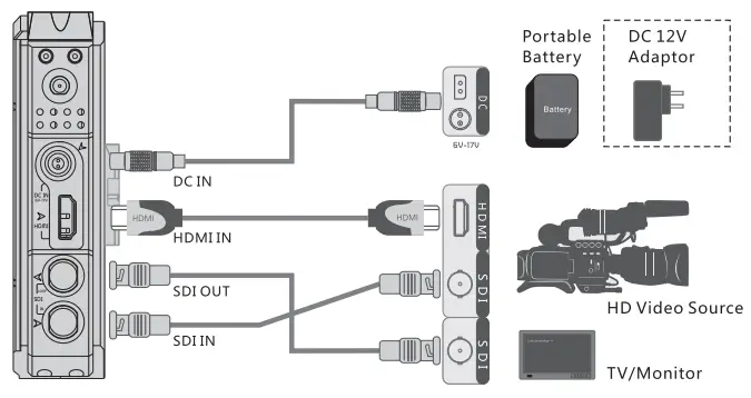 CRYSTAL VIDEO Wireless Video Link PRO 800 - fi2x