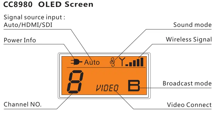 CRYSTAL VIDEO Wireless Video Link PRO 800 - for5