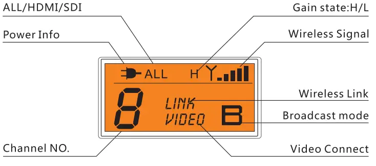 CRYSTAL VIDEO Wireless Video Link PRO 800 - for6