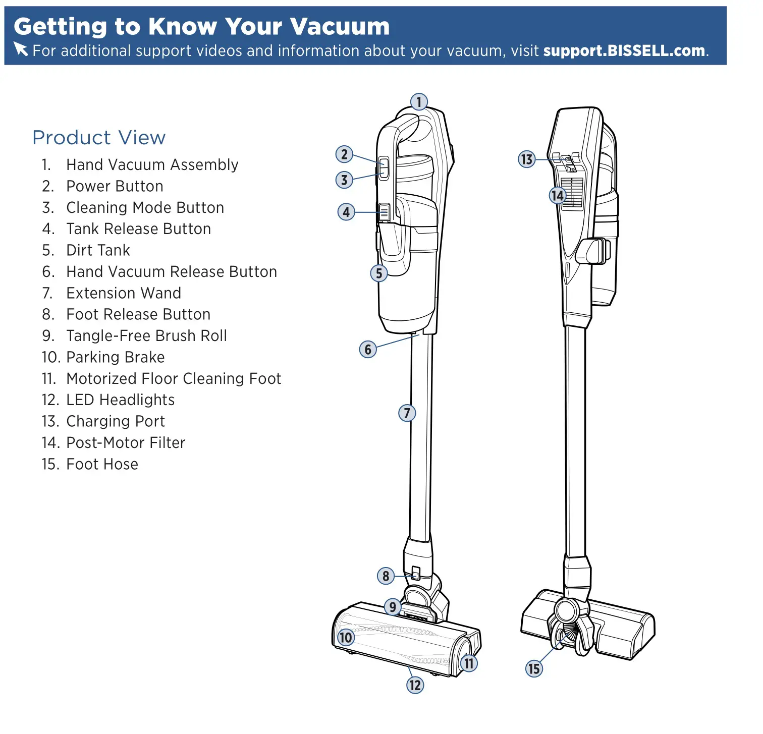 Bissell 2288 Series Iconpet Cordless Vacuum Cleaner - Getting to Know Your Vacuum