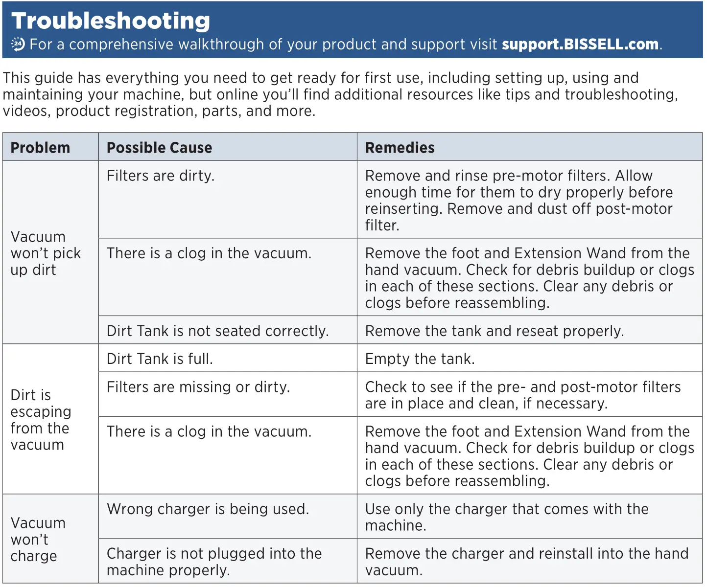 Bissell 2288 Series Iconpet Cordless Vacuum Cleaner - Troubleshooting