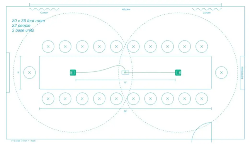 Cisco IP Conference Phone 8832 -figure 4