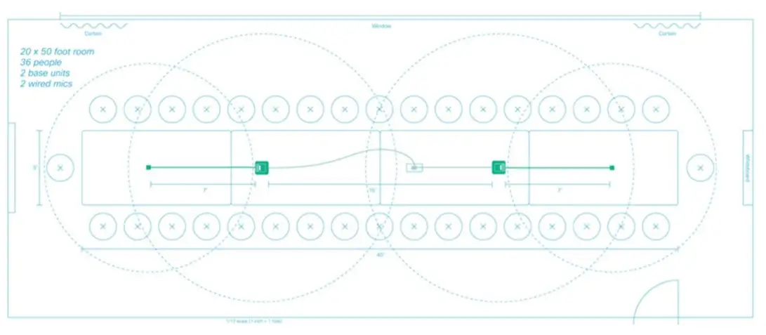 Cisco IP Conference Phone 8832 -figure 5