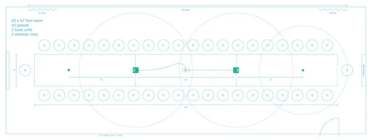 Cisco IP Conference Phone 8832 -figure 6