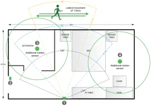 VICONICS VT8000 Room Controllers - figure 15