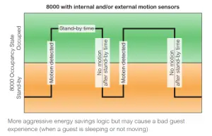 VICONICS VT8000 Room Controllers - figure 16