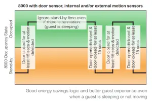 VICONICS VT8000 Room Controllers - figure 17