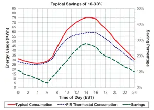 VICONICS VT8000 Room Controllers - figure 18