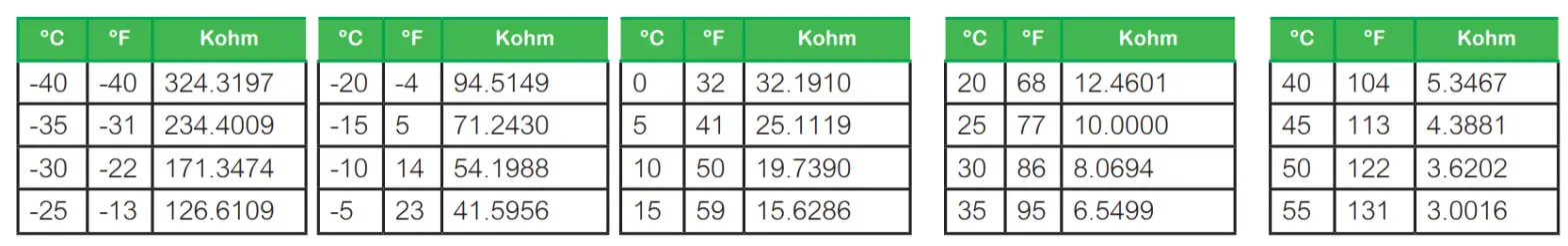 VICONICS VT8000 Room Controllers - figure 19