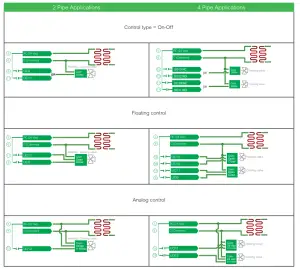 VICONICS VT8000 Room Controllers - figure 7