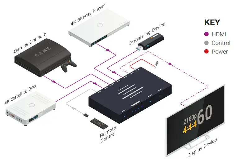 WyreStorm EXP-SW-0401-H2- Wiring Diagram