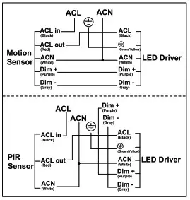 JADEMAR JLHB-CPS CCT Power Selectable LED Linear High Bay- WIRING INSTRUCTIONS