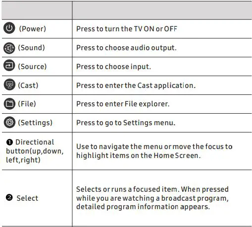 AWOL-RC Remote Control fig2
