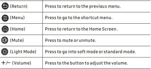 AWOL-RC Remote Control fig3