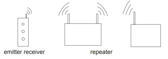 RETEKESS TD021 Wireless Repeater Signal Amplifier Extender - Operating instructions