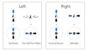 PowerVision PowerEgg X 8K Drone with Camera -Remote Controller Operations