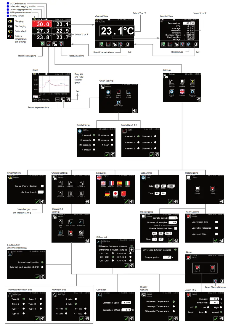 CALEX Excelog 6 6 Channel Temperature Data Logger with Touch Screen - Screen Interface
