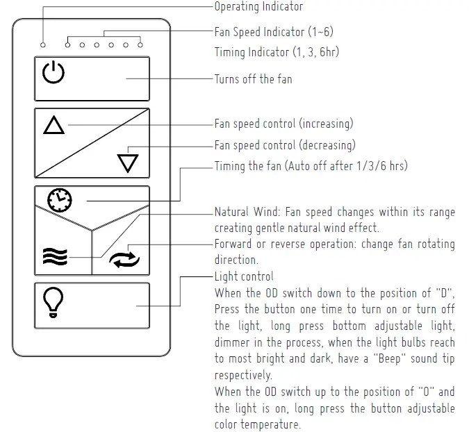 MAXIM 61002 28-Inch WiFi Enabled LED Fandelight fig 16