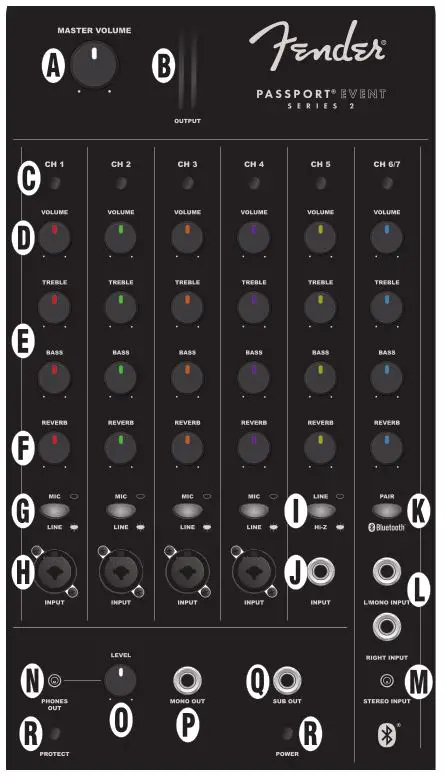 fender Passport Event Series 2 - FRONT PANEL