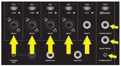 fender Passport Event Series 2 - INPUTS
