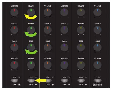 fender Passport Event Series 2 - SETTING LEVELS