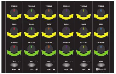 fender Passport Event Series 2 - SETTING TONE