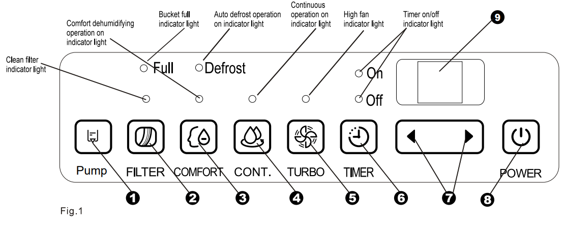 Keystone KSTAD224E Dehumidifier Owners - fig