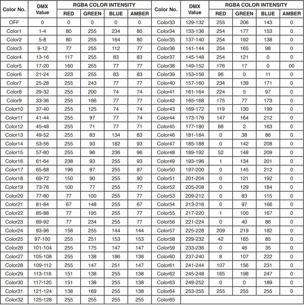 ADJ HYD710 Hydro Wash X7 Moving Head Wash Instruction Manual - COLOR MACRO CHART