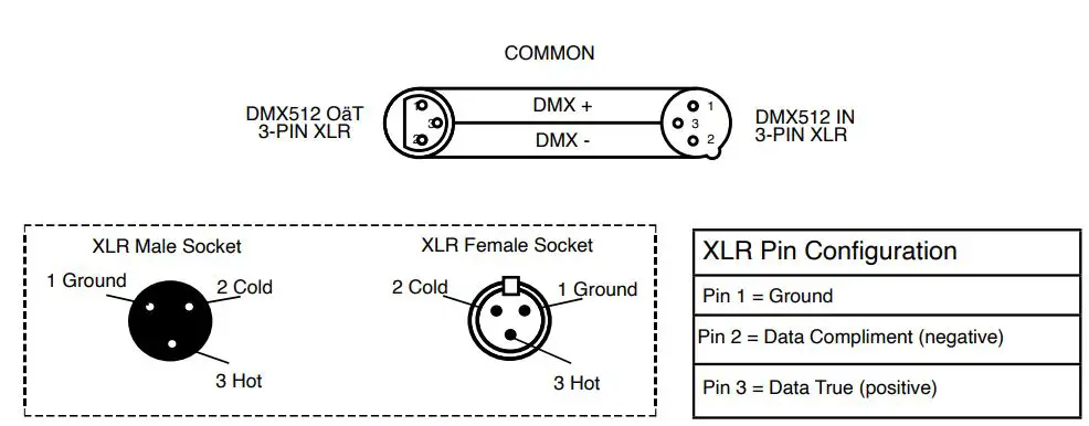 ADJ HYD710 Hydro Wash X7 Moving Head Wash Instruction Manual - DMX SETUP