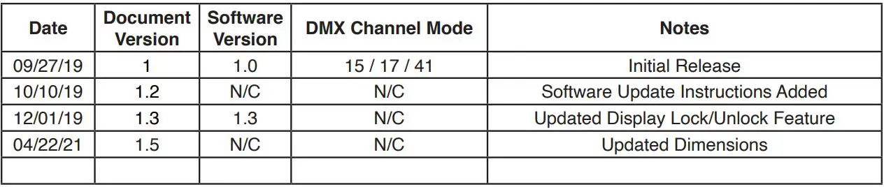 ADJ HYD710 Hydro Wash X7 Moving Head Wash Instruction Manual - DOCUMENT VERSION