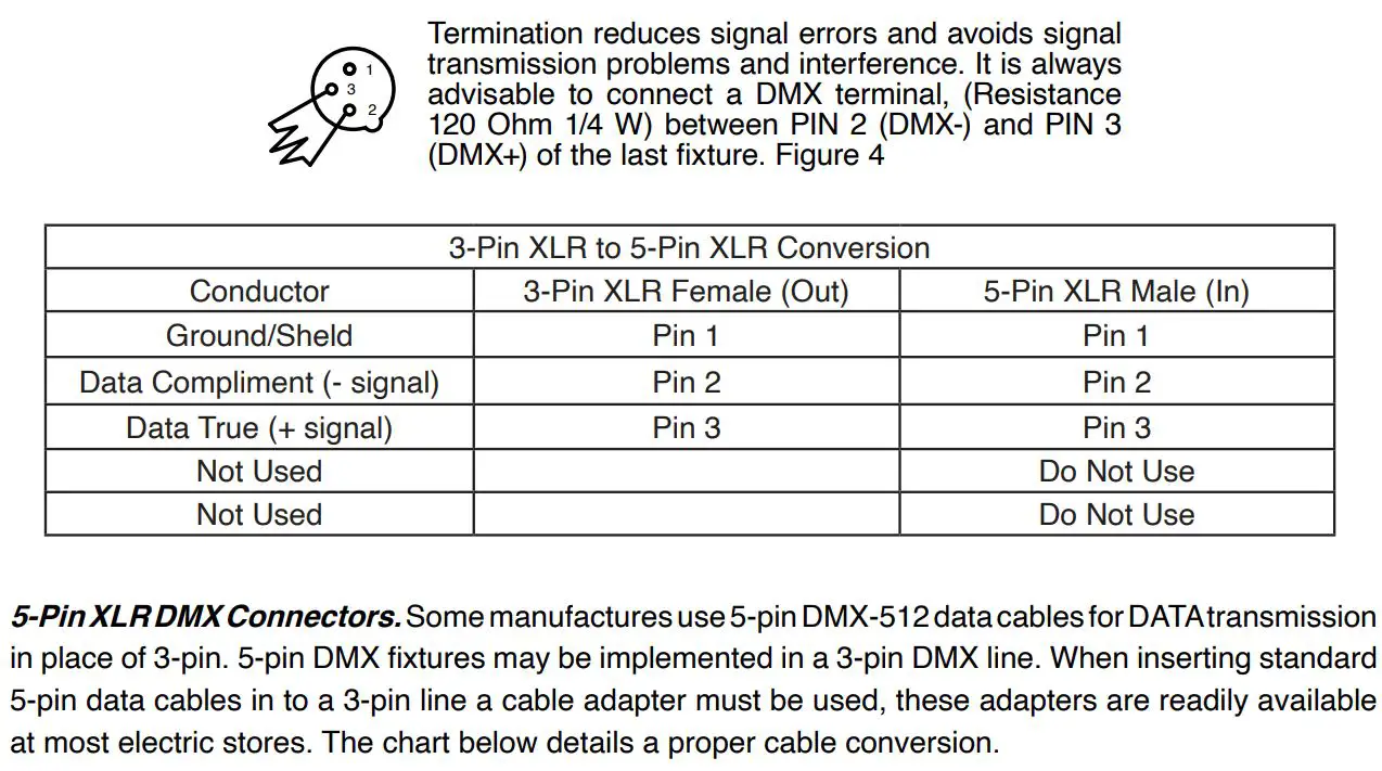 ADJ HYD710 Hydro Wash X7 Moving Head Wash Instruction Manual - SPECIAL NOTE LINE TERMINATION