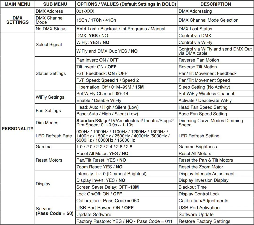 ADJ HYD710 Hydro Wash X7 Moving Head Wash Instruction Manual - SYSTEM MENU