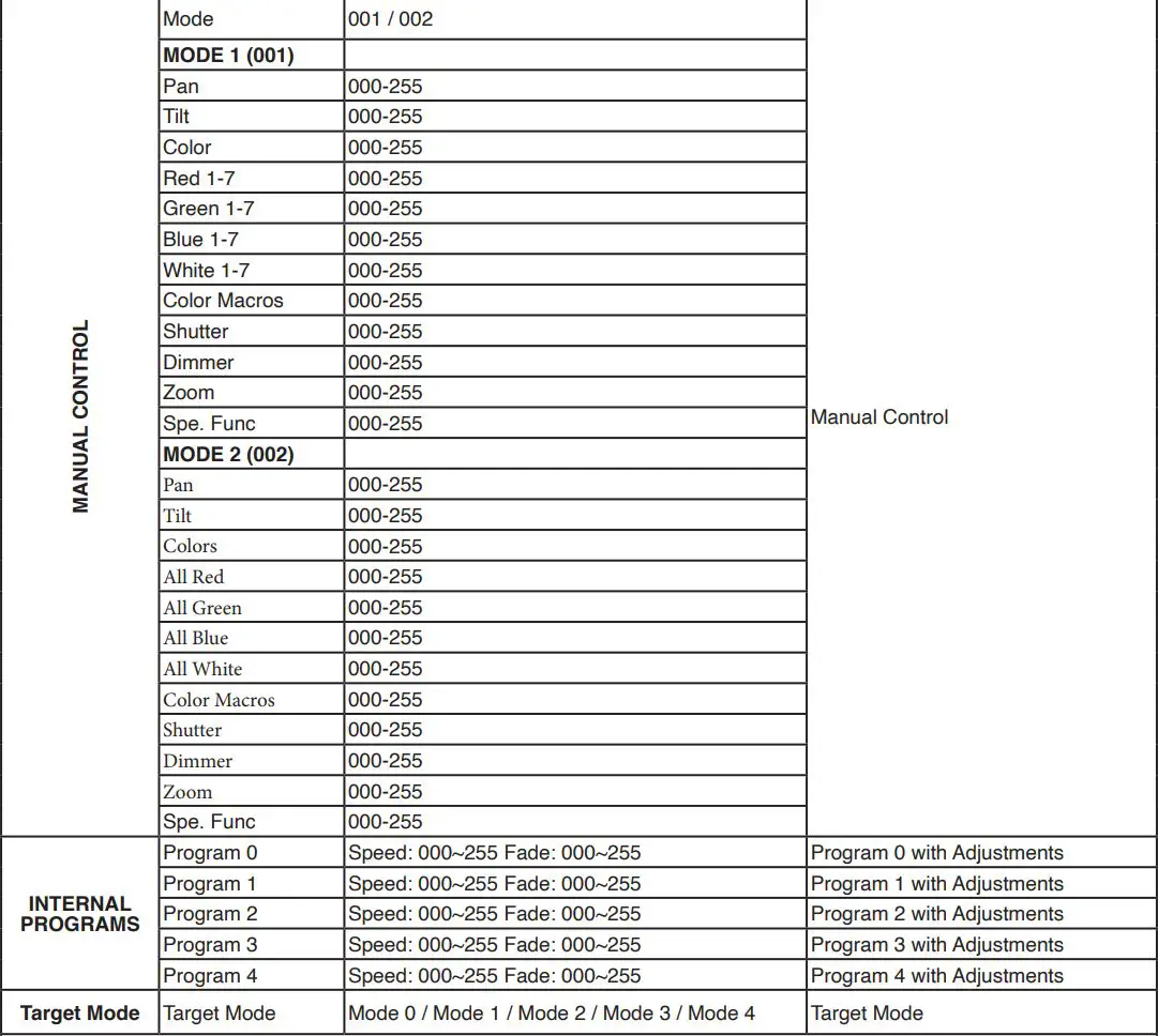 ADJ HYD710 Hydro Wash X7 Moving Head Wash Instruction Manual - SYSTEM MENU