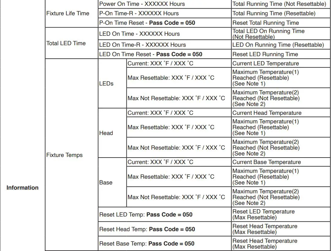 ADJ HYD710 Hydro Wash X7 Moving Head Wash Instruction Manual - SYSTEM MENU