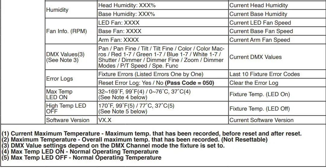 ADJ HYD710 Hydro Wash X7 Moving Head Wash Instruction Manual - SYSTEM MENU
