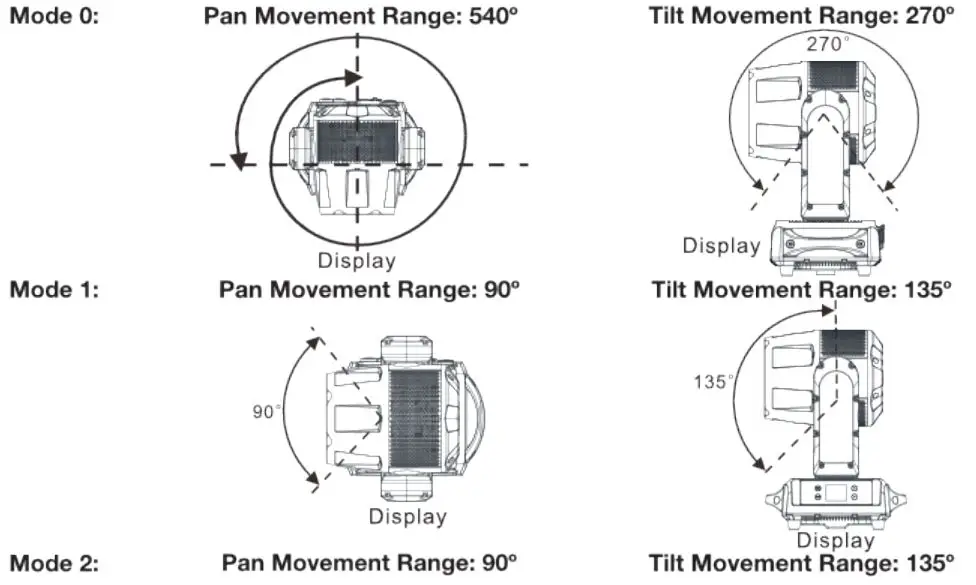ADJ HYD710 Hydro Wash X7 Moving Head Wash Instruction Manual - TARGET MODES