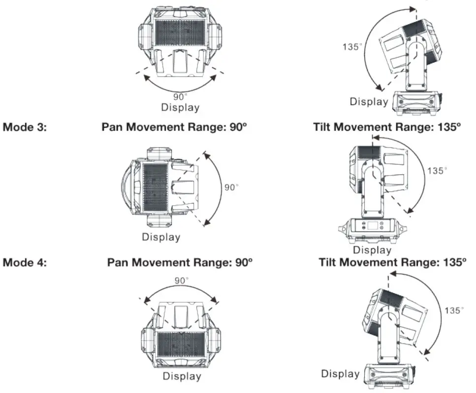 ADJ HYD710 Hydro Wash X7 Moving Head Wash Instruction Manual - TARGET MODES