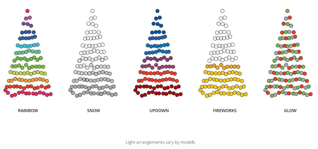 Evergreen TG76P4B14P00 Twinkly Tree Instructions - Preset effects
