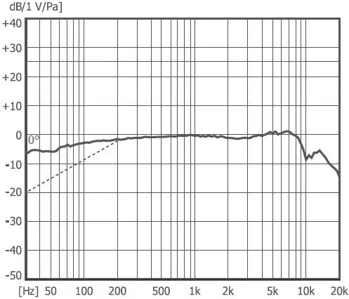 JBL CSSG20 ON Camera Shotgun Microphone User Fig6