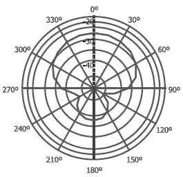 JBL CSSG20 ON Camera Shotgun Microphone User Fig7