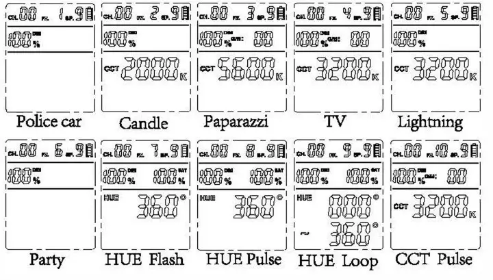 NEEWER RC-RGB 2.4G Wireless Remote Control- FXMode