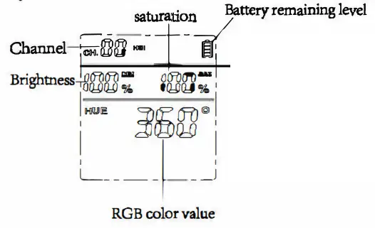 NEEWER RC-RGB 2.4G Wireless Remote Control- HSI Mode