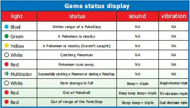 Pocket Dual Catchmon User Manual 16 Game status display