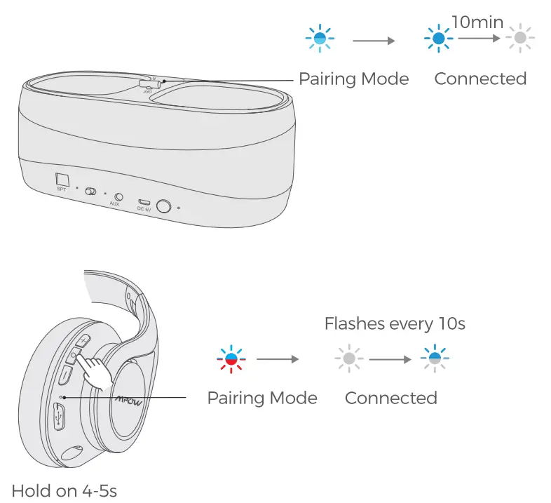 MPOW-BH475A-Black-Over-The-Ear-Wireless-Bluetooth-5.0-Headphone-FIG-9