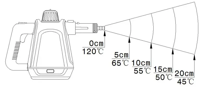 H Koenig NV680 Handheld Steam Cleaner - fig