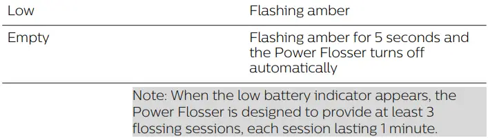 PHILIPS 3000 Series HX3806 Sonicare Cordless Power Flosser User Manual - Battery Status