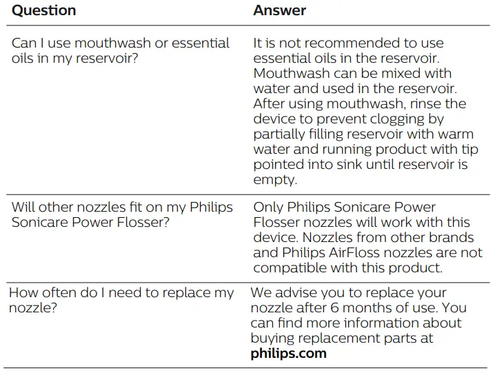 PHILIPS 3000 Series HX3806 Sonicare Cordless Power Flosser User Manual - Frequently asked questions
