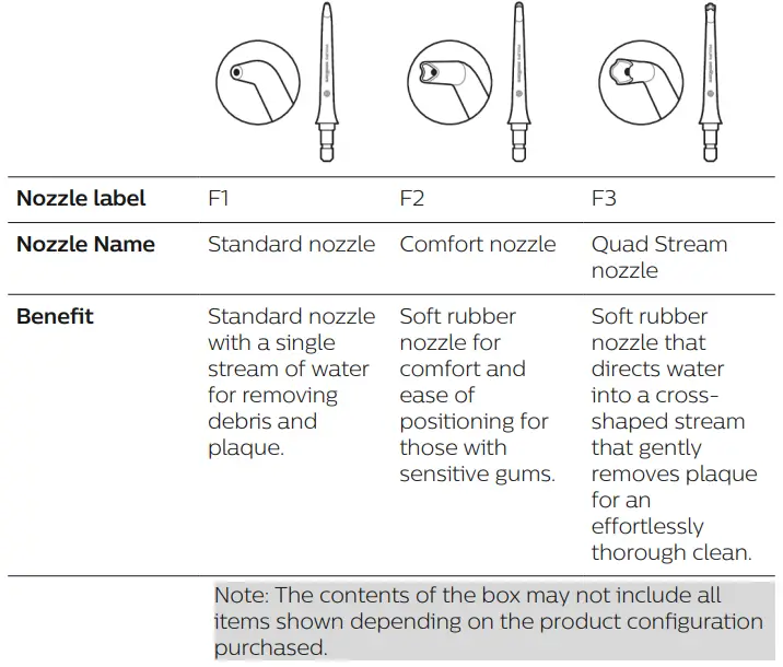 PHILIPS 3000 Series HX3806 Sonicare Cordless Power Flosser User Manual - Nozzles