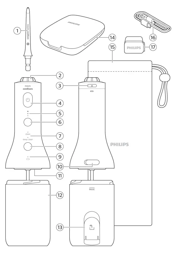 PHILIPS 3000 Series HX3806 Sonicare Cordless Power Flosser User Manual - Product Overview