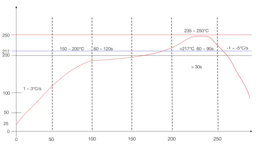 Ai Thinker ESP 13U WiFi Module - app